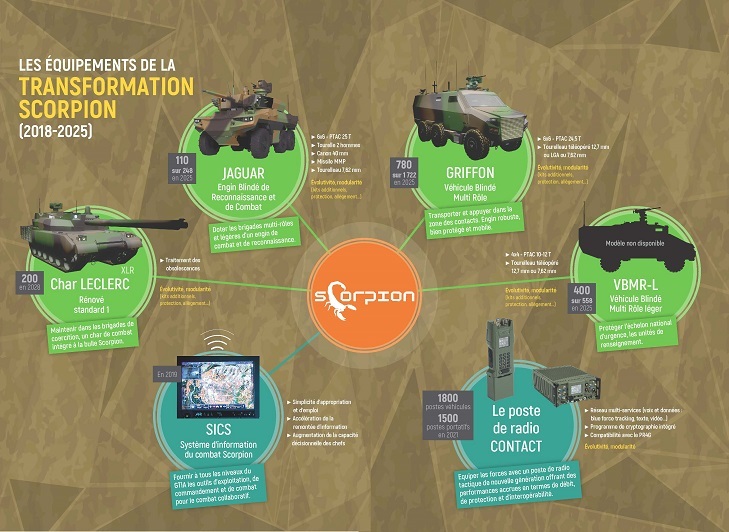 La mutation technologique de l&rsquo;Armée de terre avec le programme SCORPION