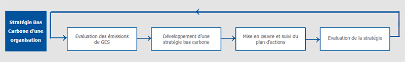 efficacite-energetique-industrie-ametra-ademe
