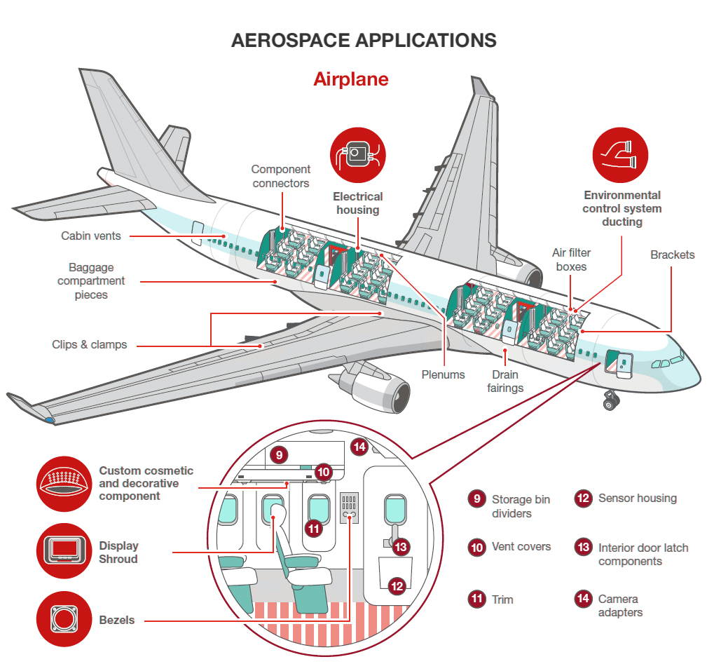 L’impression 3D dans l’aéronautique depuis 10 ans : où en est-on ?
