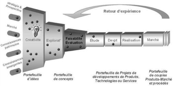 Pilotage de Projet Industriel – les bonnes pratiques pour réussir son projet