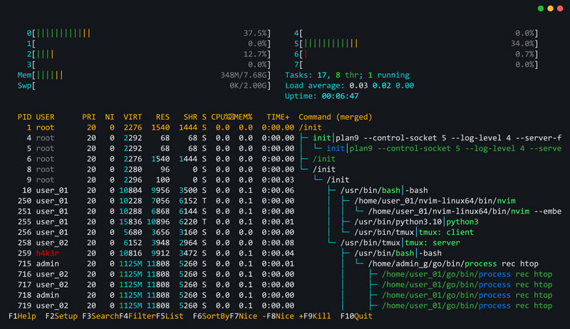 Packaging d’application – Debian