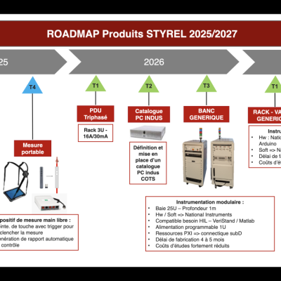 Styrel structure sa roadmap produit : l’informatique industrielle au service des clients