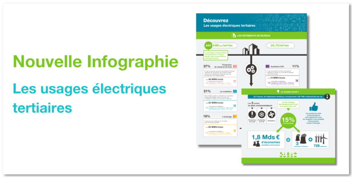 infographie-usages-électriques-bâtiments