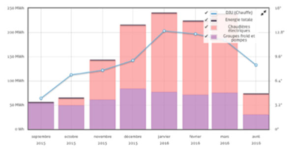 DJU-pilotage-energetique
