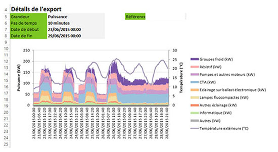 export-pilotage-energetique