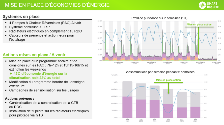 mesure de la consommation electrique - sous comptage vs NILM
