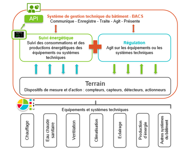 Composition - Décret BACS