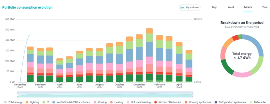 portfolio-consumption