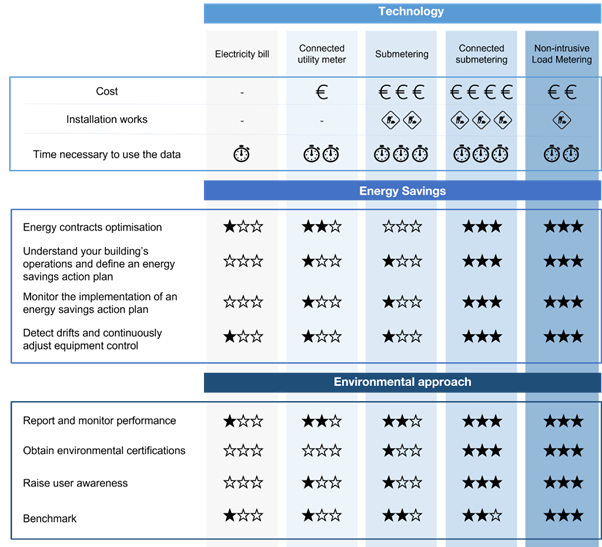 energy optimisation metering